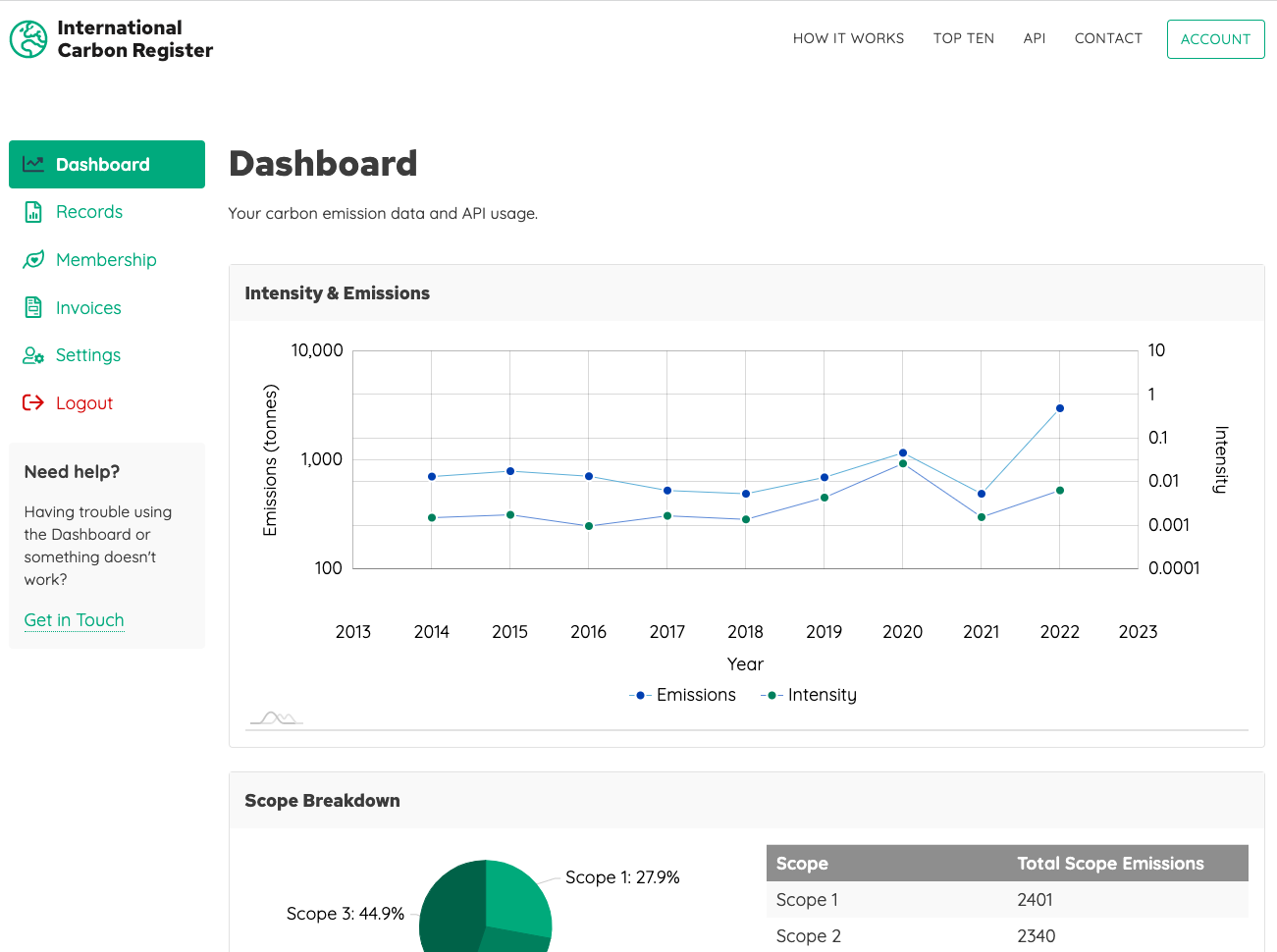 Dashboard Screenshot